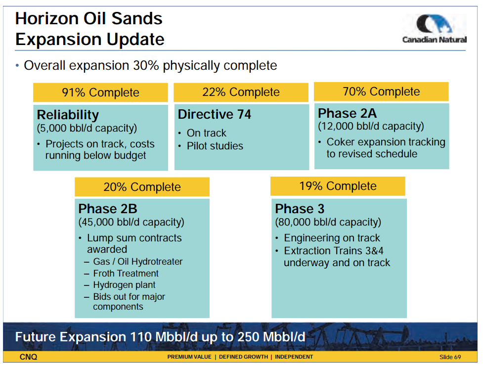 January 2014 Investor Presentation – Canadian Natural Resources Limited (CNRL) – slide 69