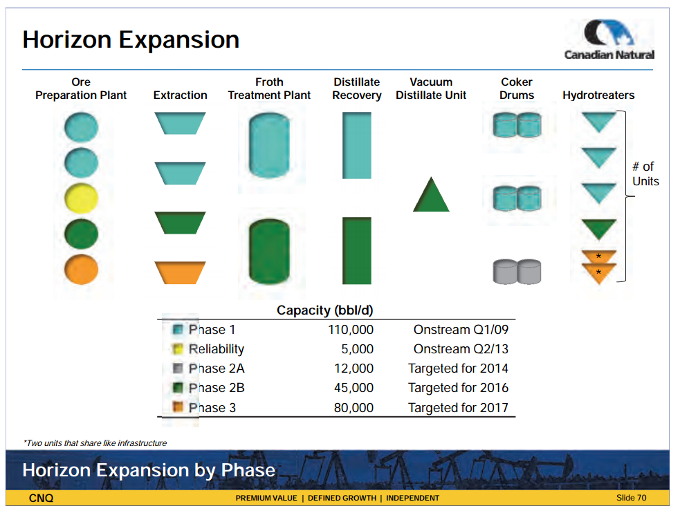 January 2014 Investor Presentation – Canadian Natural Resources Limited (CNRL) – slide 70