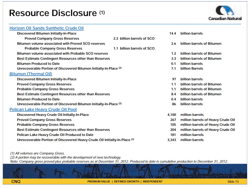 January 2014 Investor Presentation – Canadian Natural Resources Limited (CNRL) – slide 73