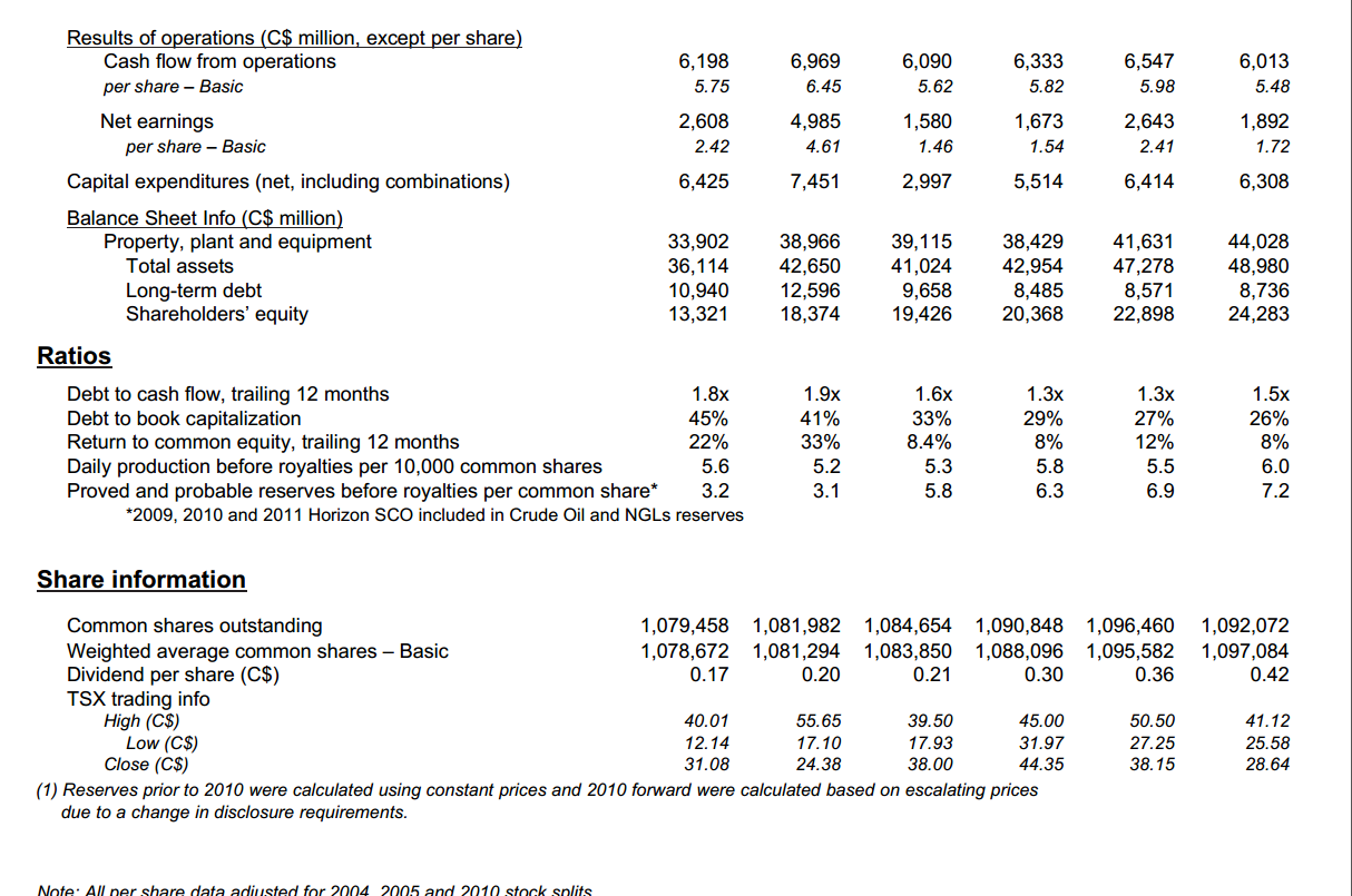 January 2014 Investor Presentation – Canadian Natural Resources Limited (CNRL) – slide 77
