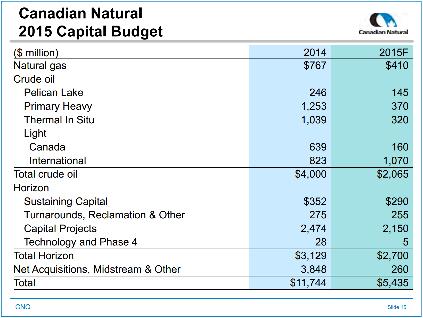 February 2016 Investor Presentation – Canadian Natural Resources Limited (CNRL) – slide 9