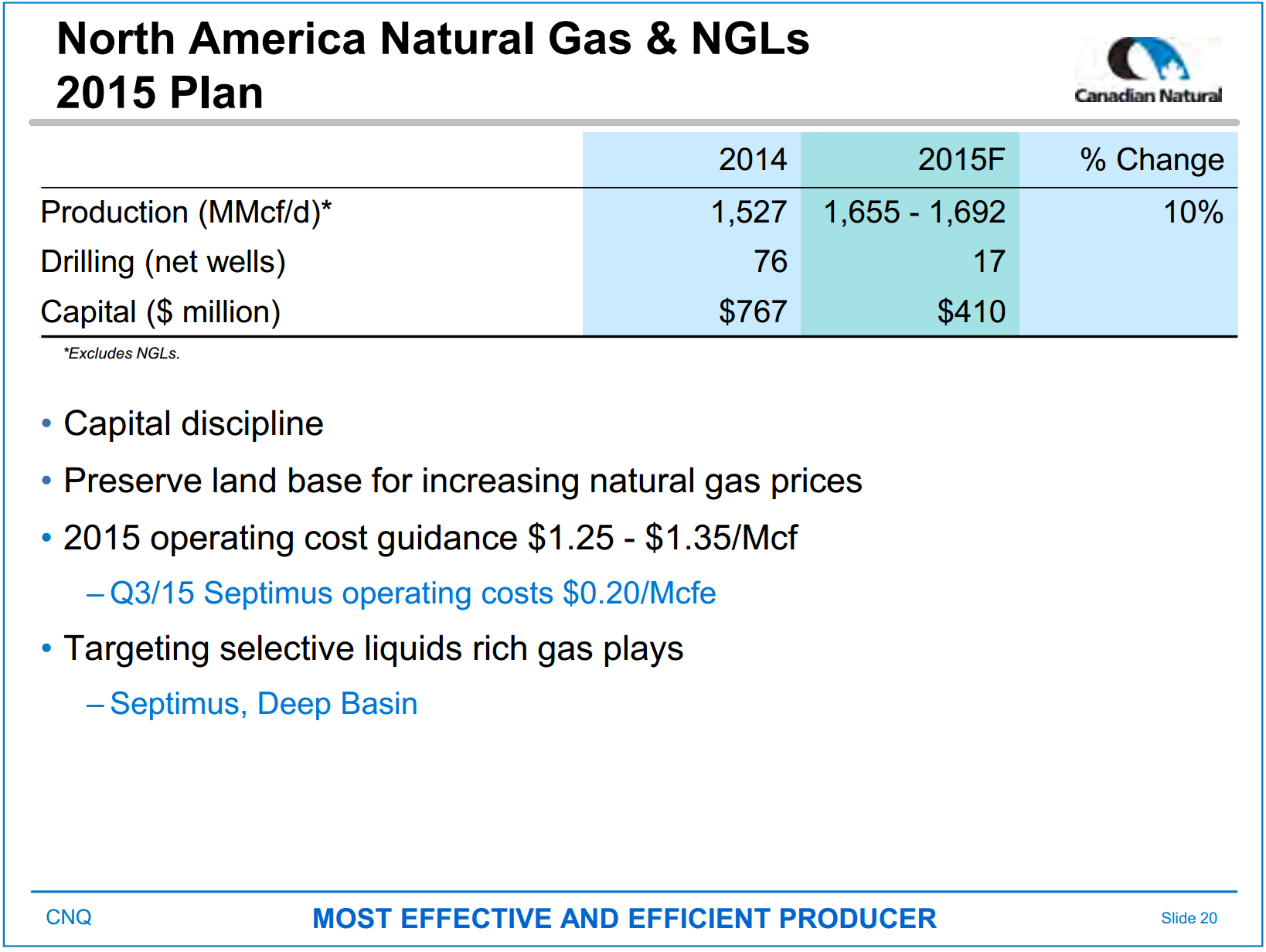 February 2016 Investor Presentation – Canadian Natural Resources Limited (CNRL) – slide 13