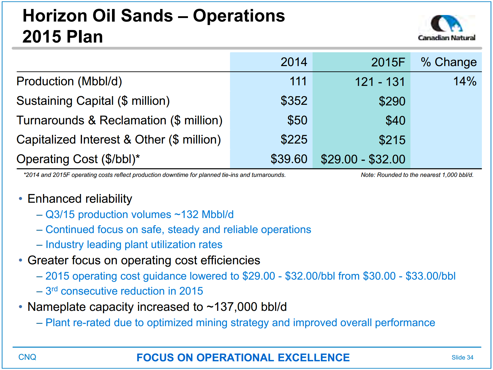 February 2016 Investor Presentation – Canadian Natural Resources Limited (CNRL) – slide 26