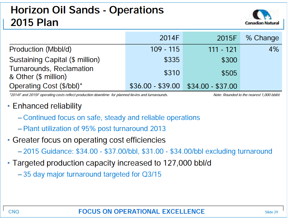 February 2015 Investor Presentation – Canadian Natural Resources Limited (CNRL) – slide 30
