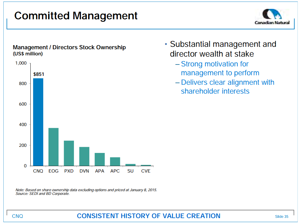 February 2015 Investor Presentation – Canadian Natural Resources Limited (CNRL) – slide 36