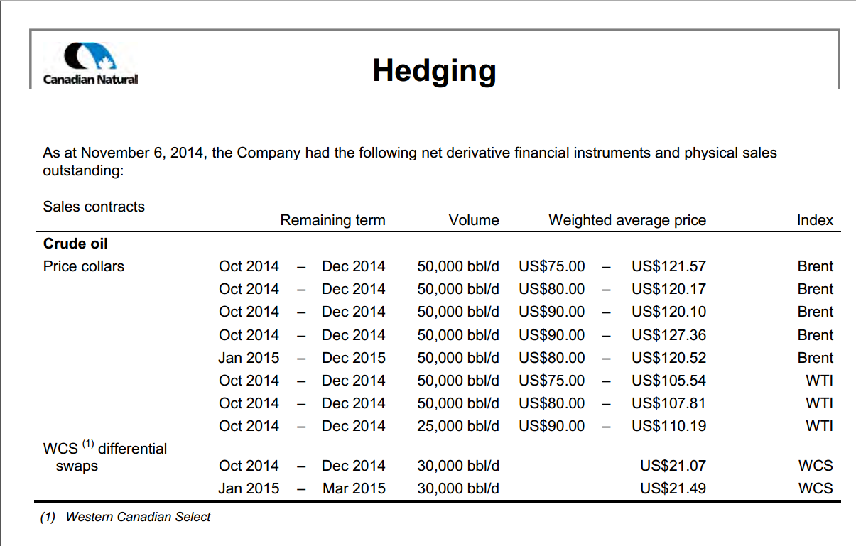 February 2015 Investor Presentation – Canadian Natural Resources Limited (CNRL) – slide 57