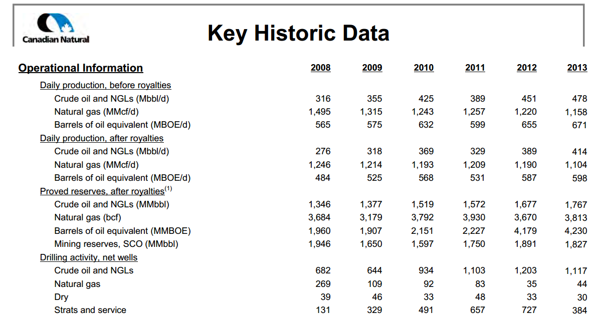 February 2015 Investor Presentation – Canadian Natural Resources Limited (CNRL) – slide 59