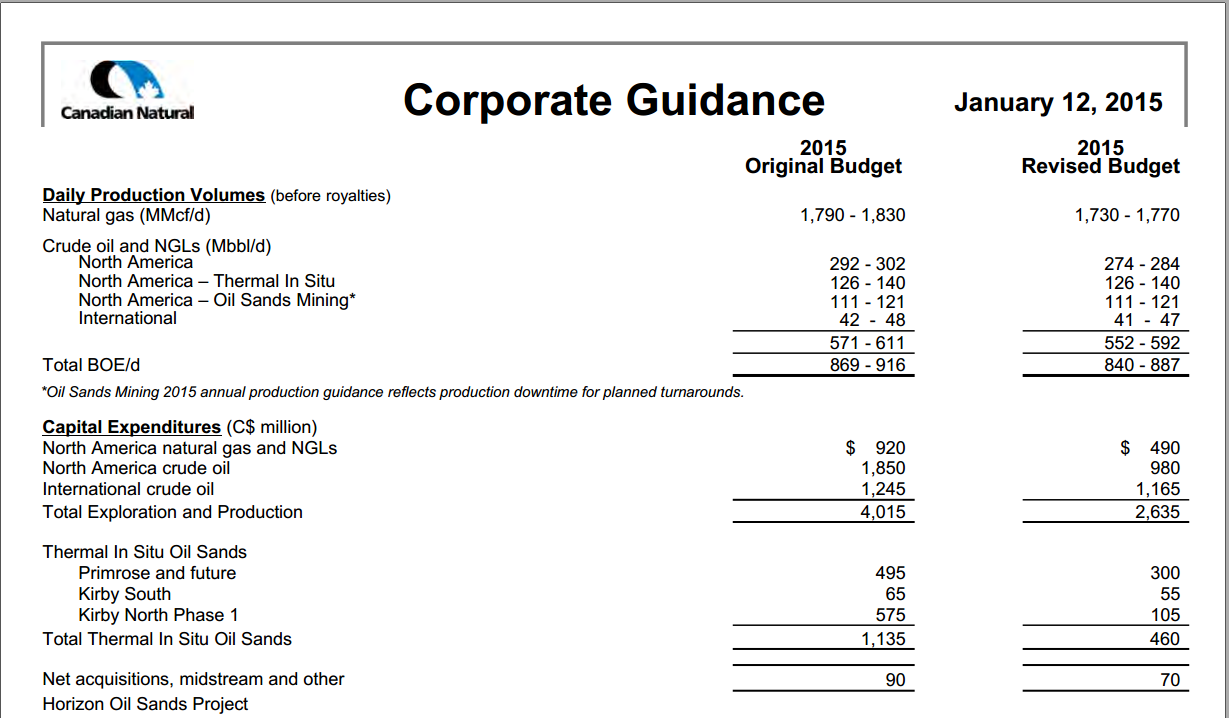 February 2015 Investor Presentation – Canadian Natural Resources Limited (CNRL) – slide 61