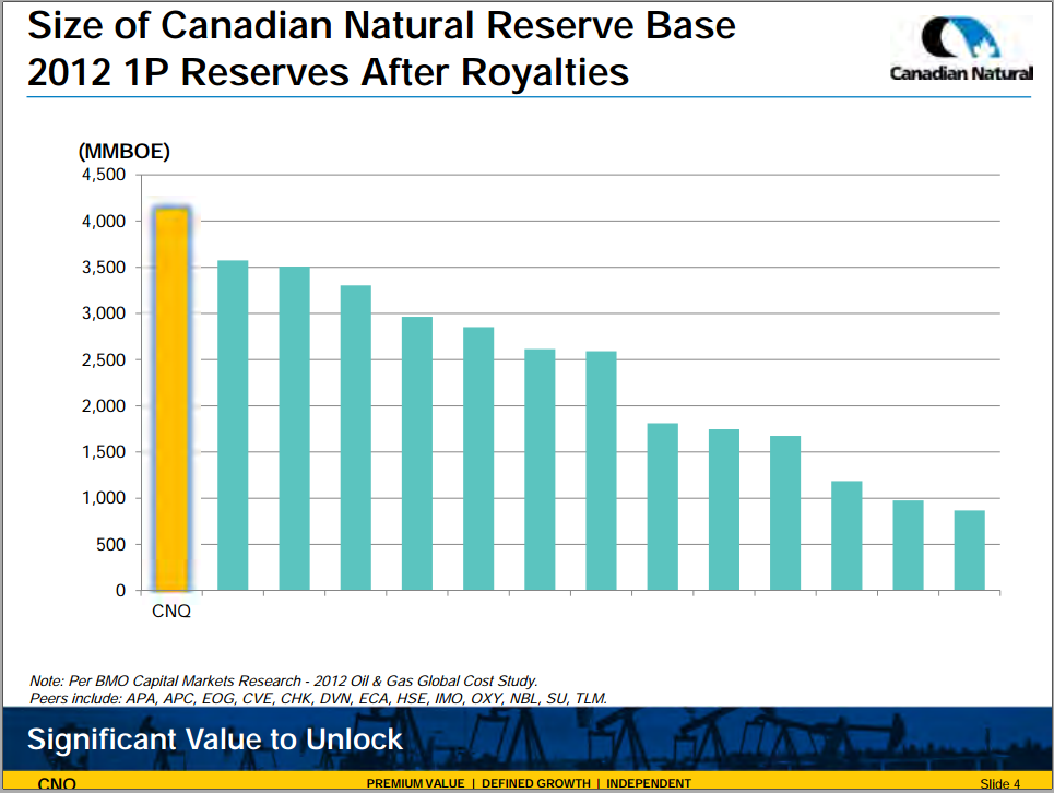 February 2014 Investor Presentation – Canadian Natural Resources Limited (CNRL) – slide 6