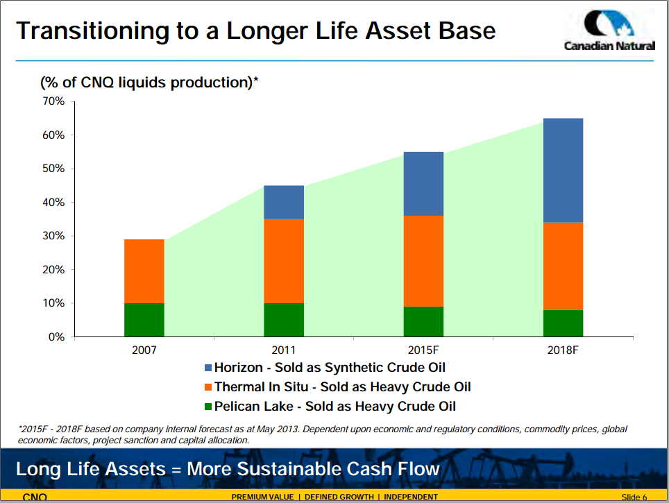 February 2014 Investor Presentation – Canadian Natural Resources Limited (CNRL) – slide 8