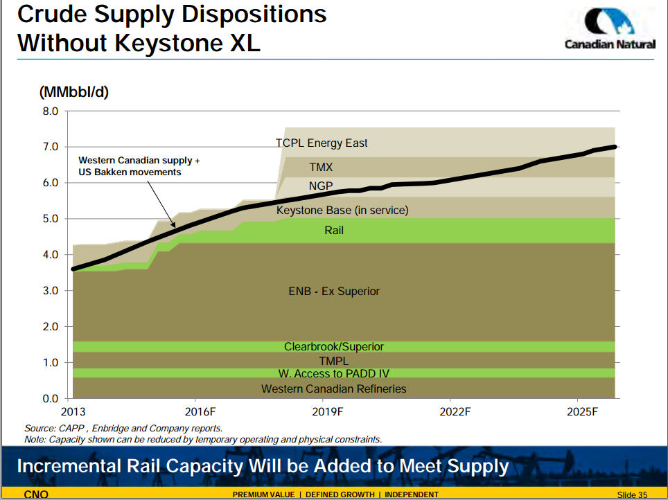 February 2014 Investor Presentation – Canadian Natural Resources Limited (CNRL) – slide 37