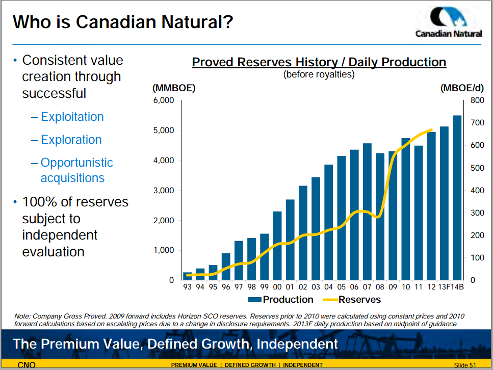 February 2014 Investor Presentation – Canadian Natural Resources Limited (CNRL) – slide 49
