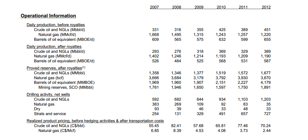February 2014 Investor Presentation – Canadian Natural Resources Limited (CNRL) – slide 74