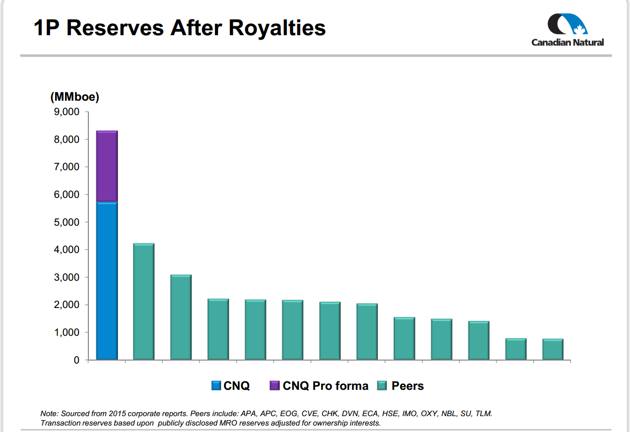 Athabasca Oil Sands Acquisition – Canadian Natural Resources Limited (CNRL) – slide 10