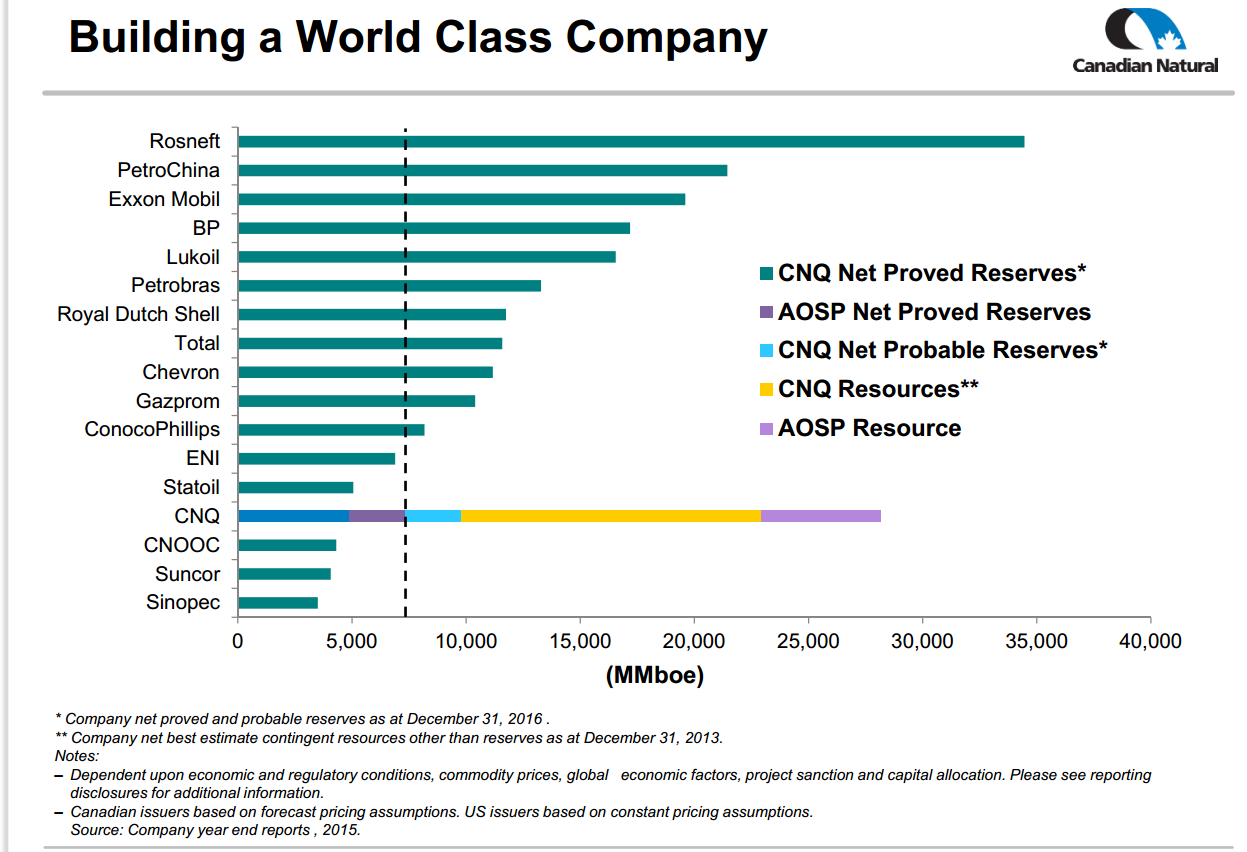 Athabasca Oil Sands Acquisition – Canadian Natural Resources Limited (CNRL) – slide 11