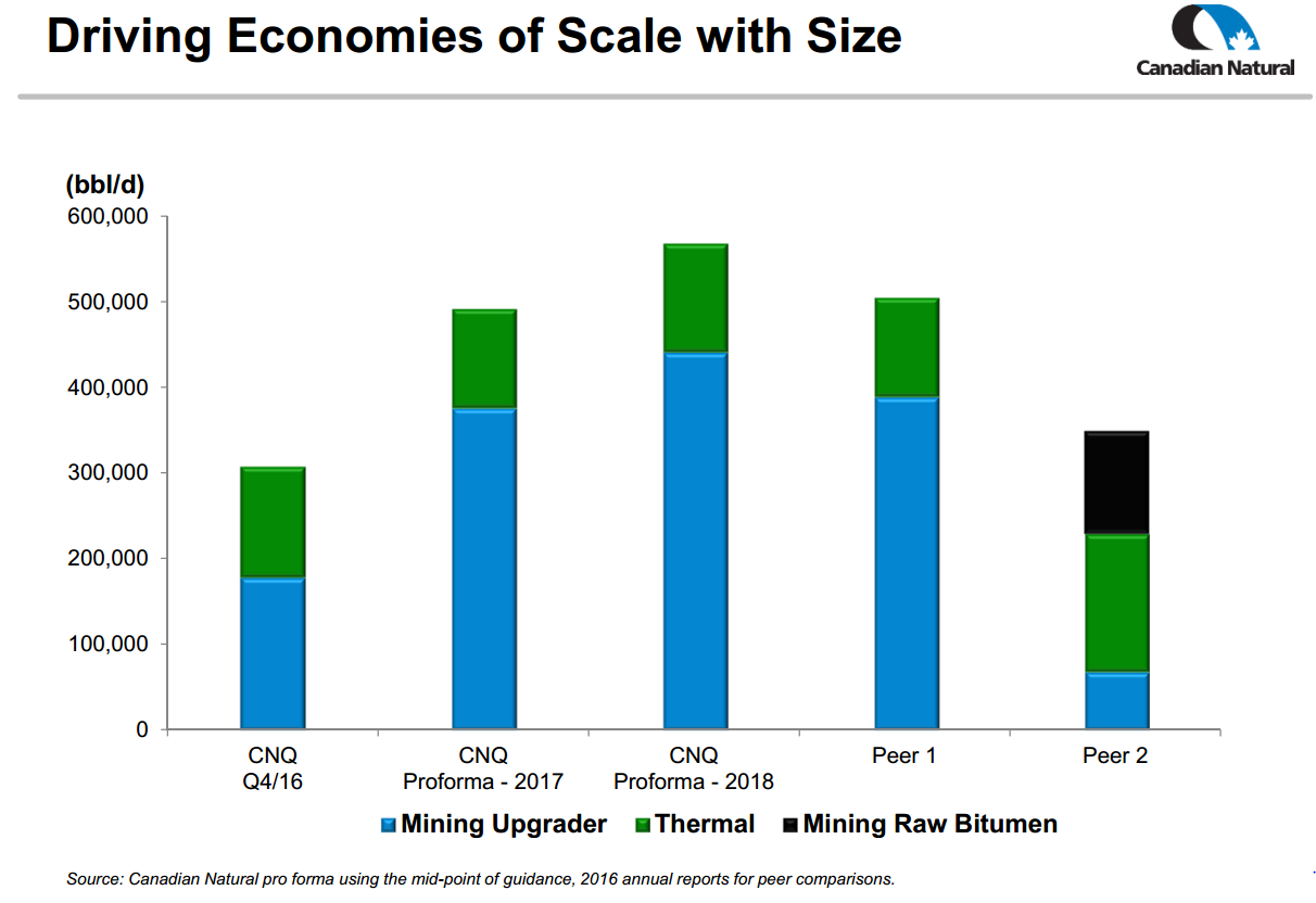 Athabasca Oil Sands Acquisition – Canadian Natural Resources Limited (CNRL) – slide 14