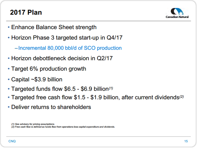 March 2017 Investor Presentation – Canadian Natural Resources Limited (CNRL) – slide 5