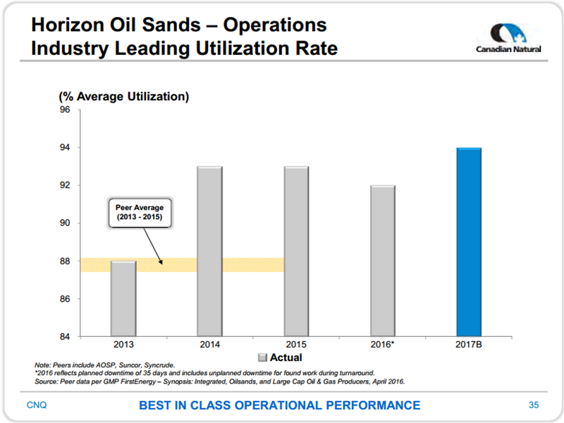 March 2017 Investor Presentation – Canadian Natural Resources Limited (CNRL) – slide 24