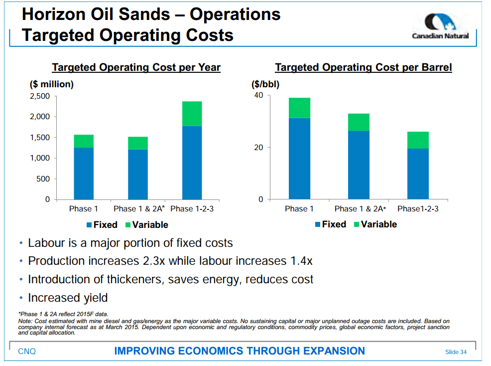 March 2015 Investor Presentation – Canadian Natural Resources Limited (CNRL) – slide 36