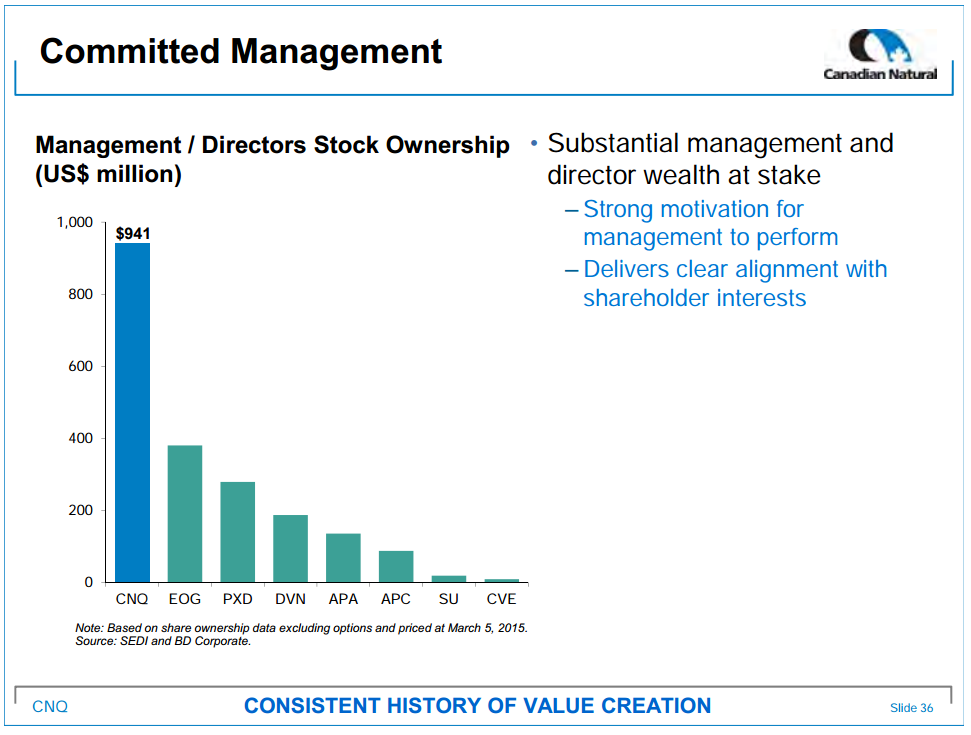 March 2015 Investor Presentation – Canadian Natural Resources Limited (CNRL) – slide 38