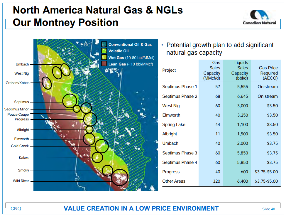 March 2015 Investor Presentation – Canadian Natural Resources Limited (CNRL) – slide 42
