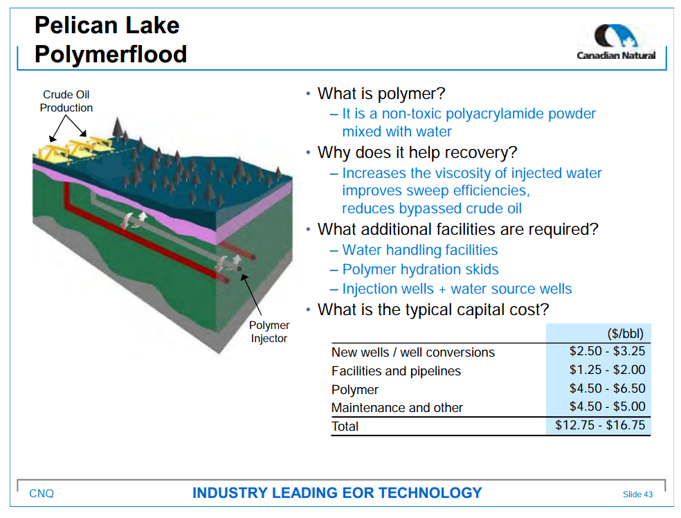 March 2015 Investor Presentation – Canadian Natural Resources Limited (CNRL) – slide 45