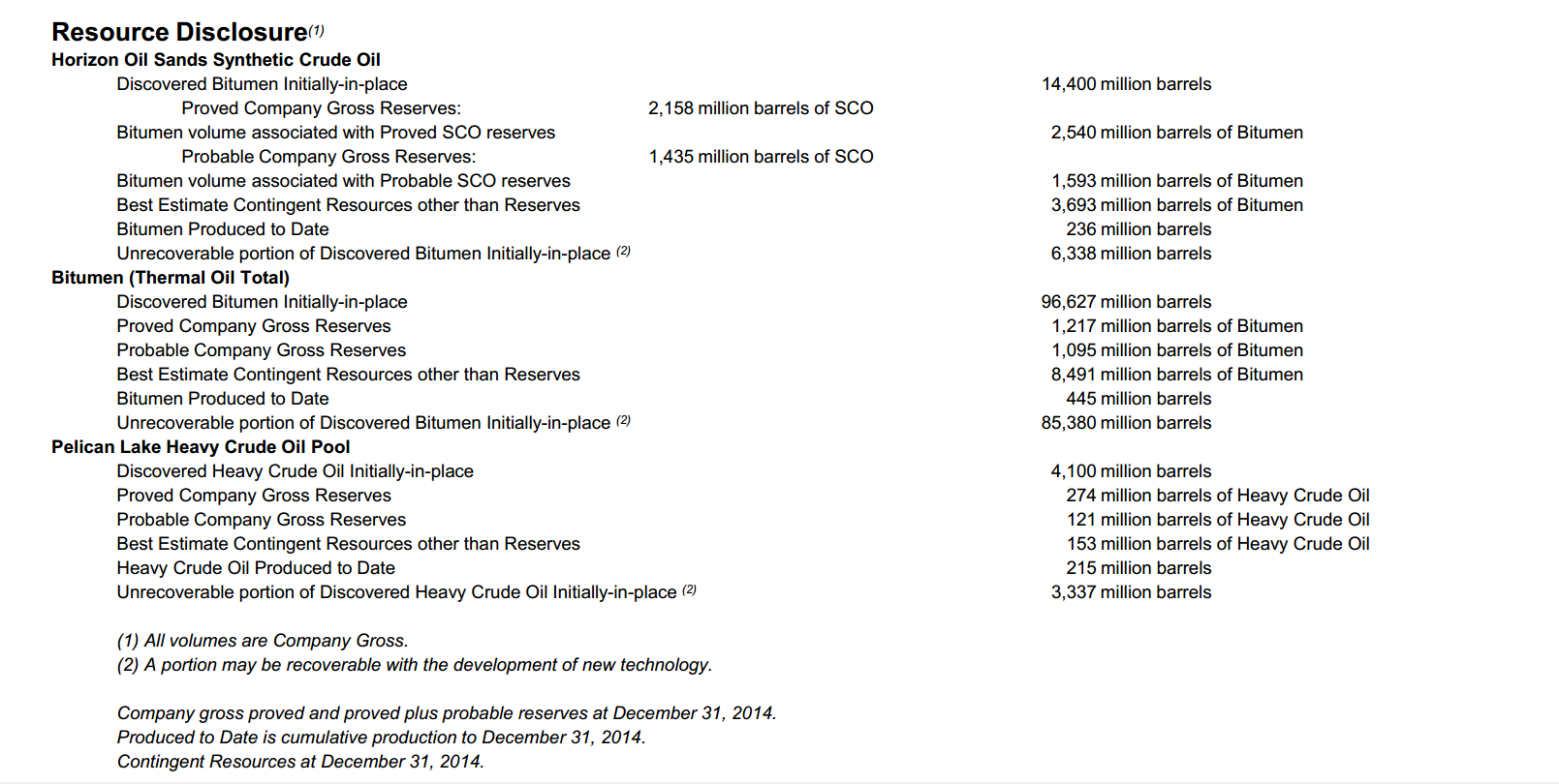 March 2015 Investor Presentation – Canadian Natural Resources Limited (CNRL) – slide 59