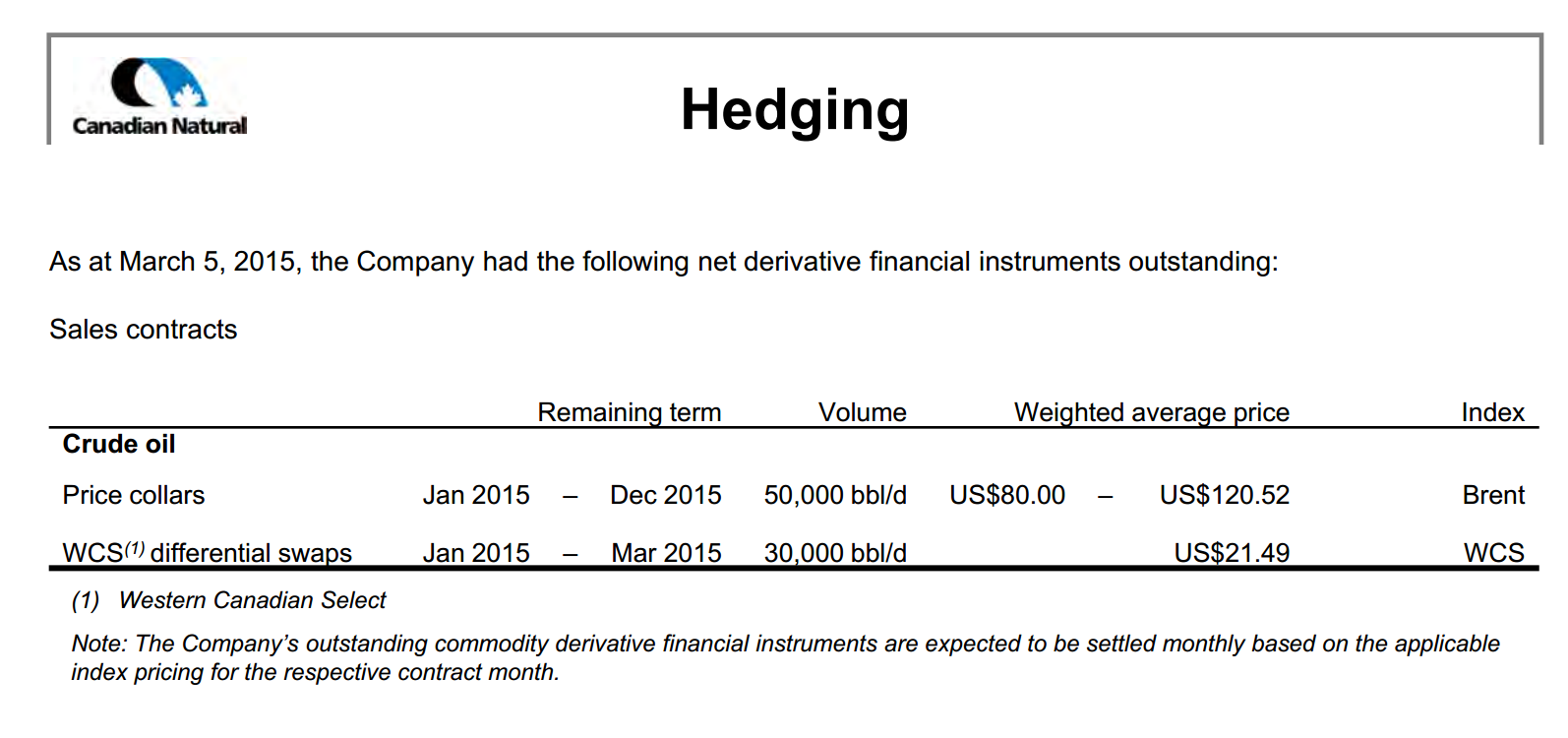 March 2015 Investor Presentation – Canadian Natural Resources Limited (CNRL) – slide 60