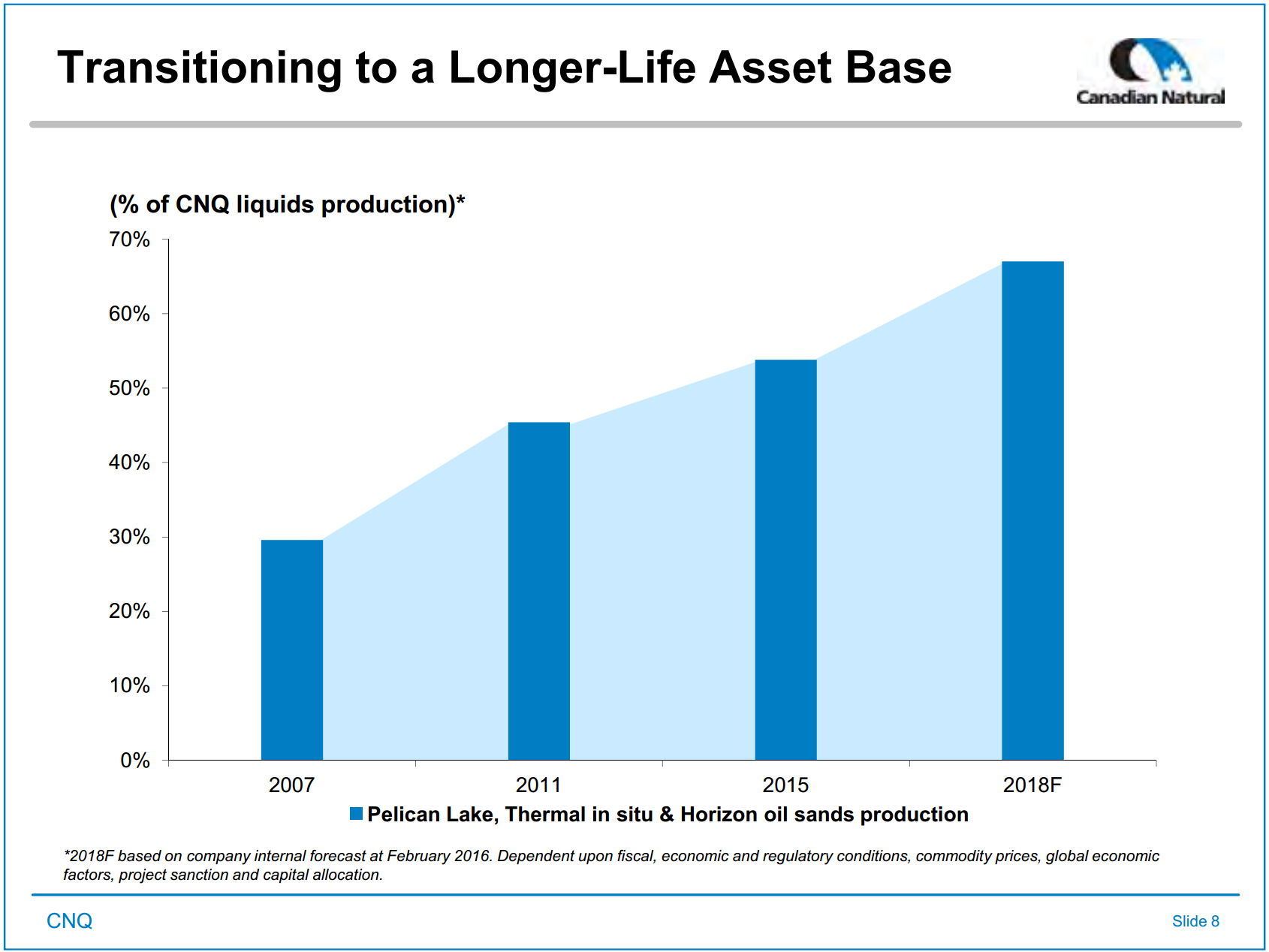 April 2016 Investor Presentation – Canadian Natural Resources Limited (CNRL) – slide 5