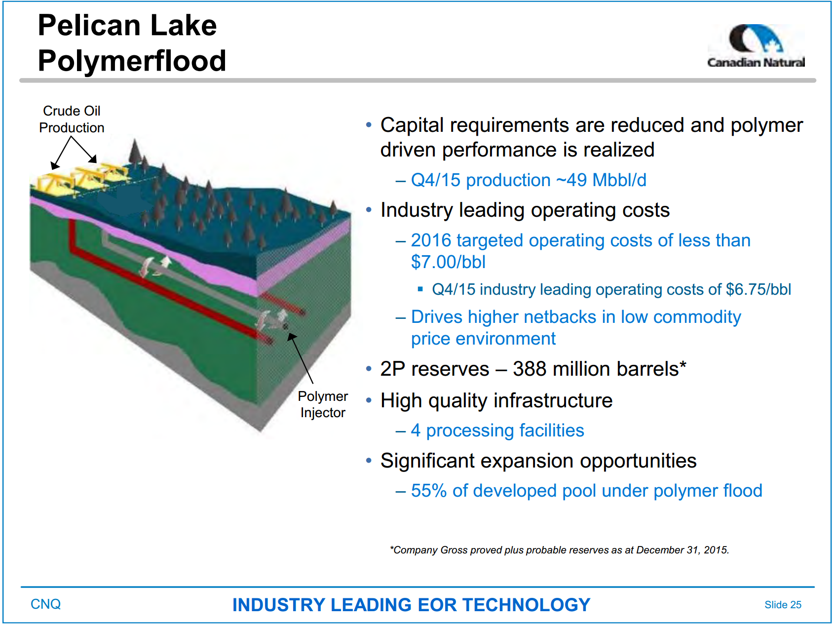 April 2016 Investor Presentation – Canadian Natural Resources Limited (CNRL) – slide 18