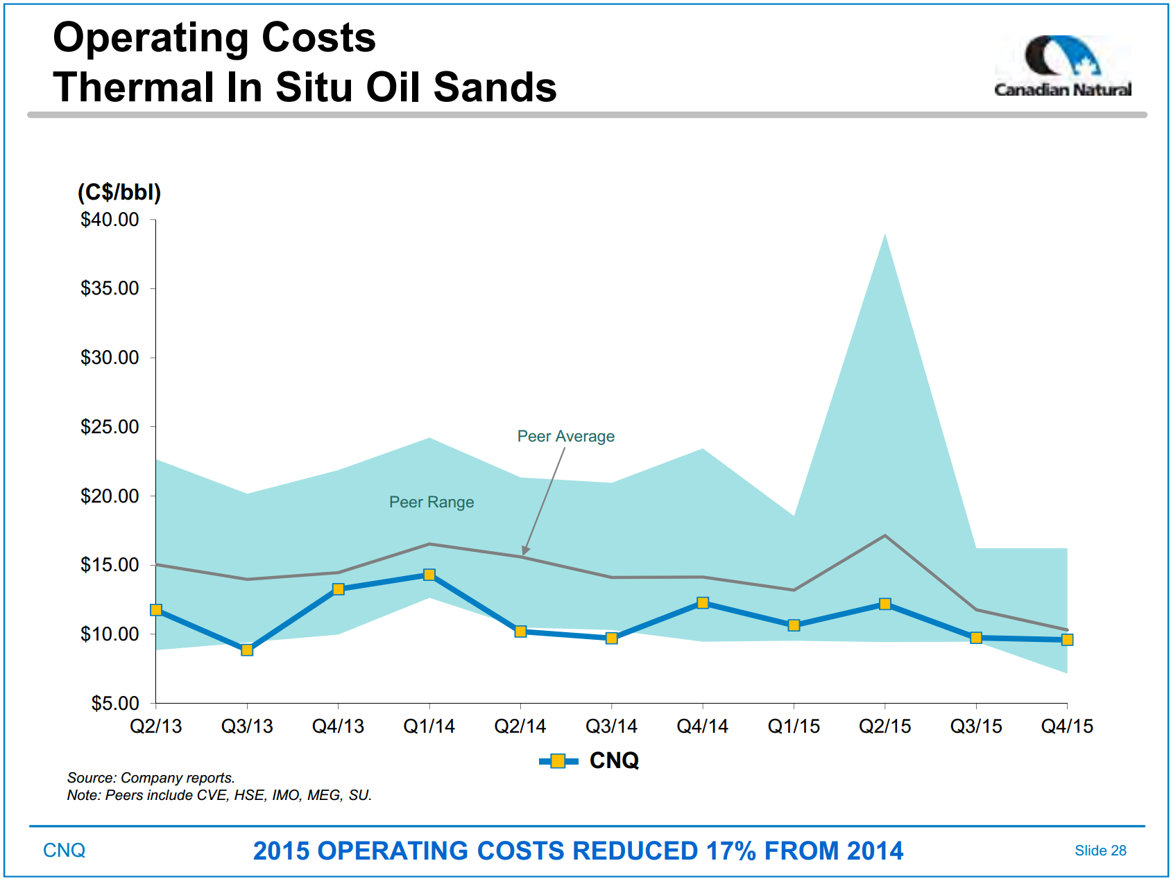 April 2016 Investor Presentation – Canadian Natural Resources Limited (CNRL) – slide 21
