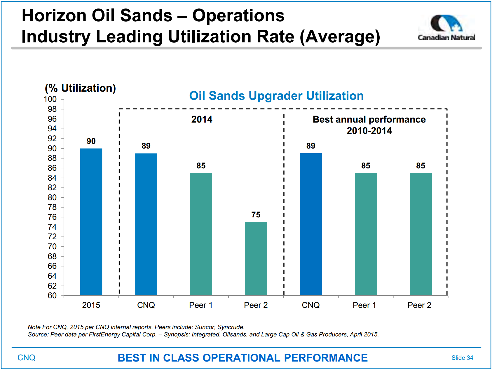 April 2016 Investor Presentation – Canadian Natural Resources Limited (CNRL) – slide 26