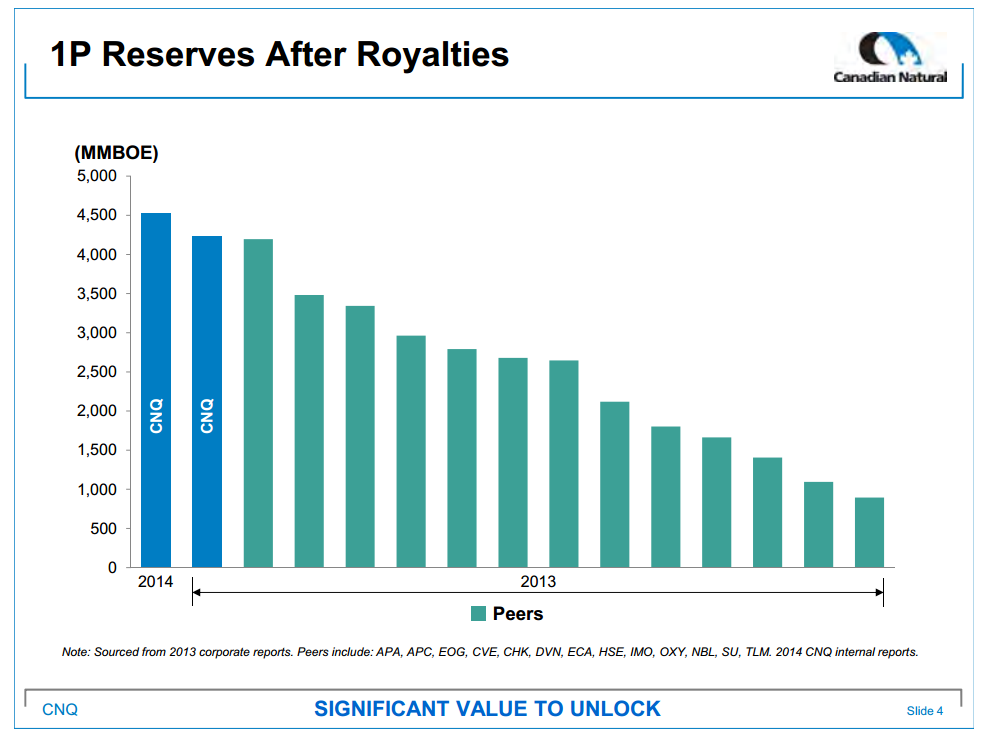 April 2015 Investor Presentation – Canadian Natural Resources Limited (CNRL) – slide 6