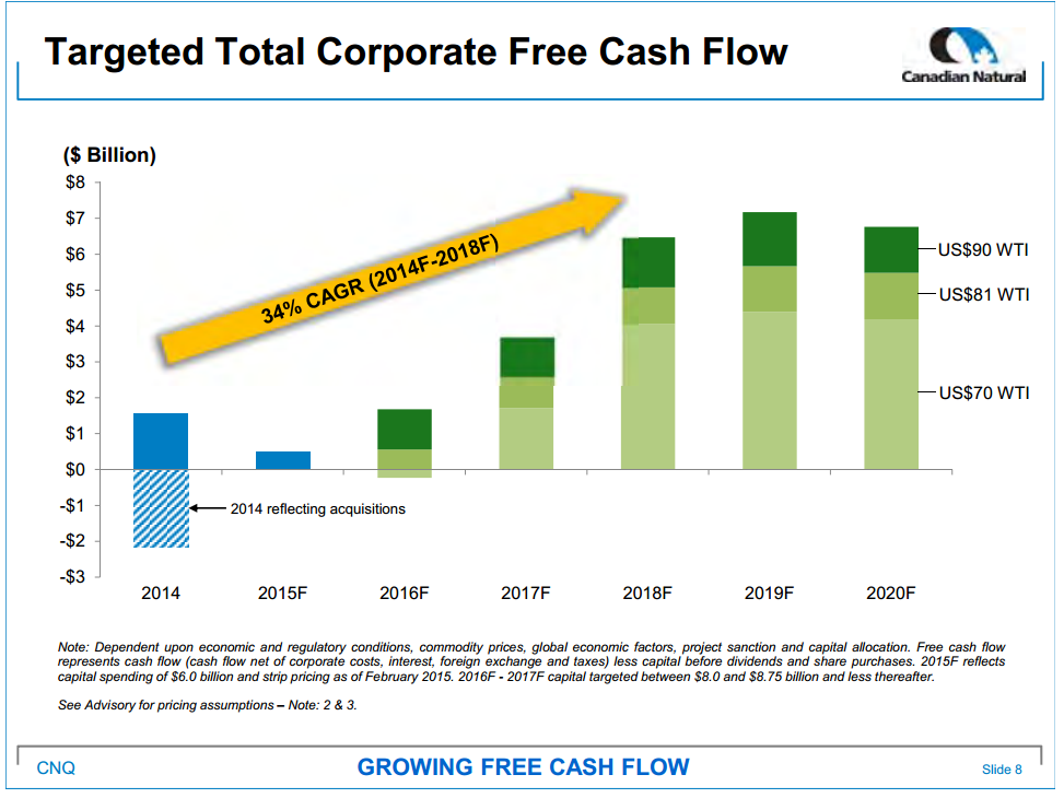 April 2015 Investor Presentation – Canadian Natural Resources Limited (CNRL) – slide 10