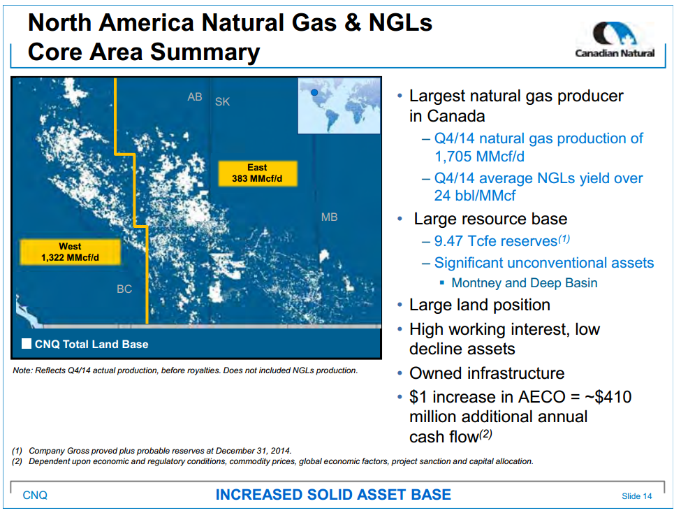 April 2015 Investor Presentation – Canadian Natural Resources Limited (CNRL) – slide 16