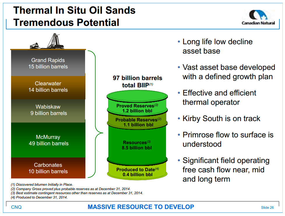 April 2015 Investor Presentation – Canadian Natural Resources Limited (CNRL) – slide 28