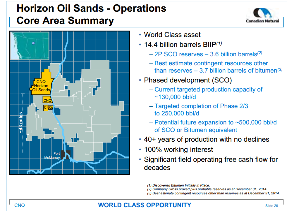 April 2015 Investor Presentation – Canadian Natural Resources Limited (CNRL) – slide 31