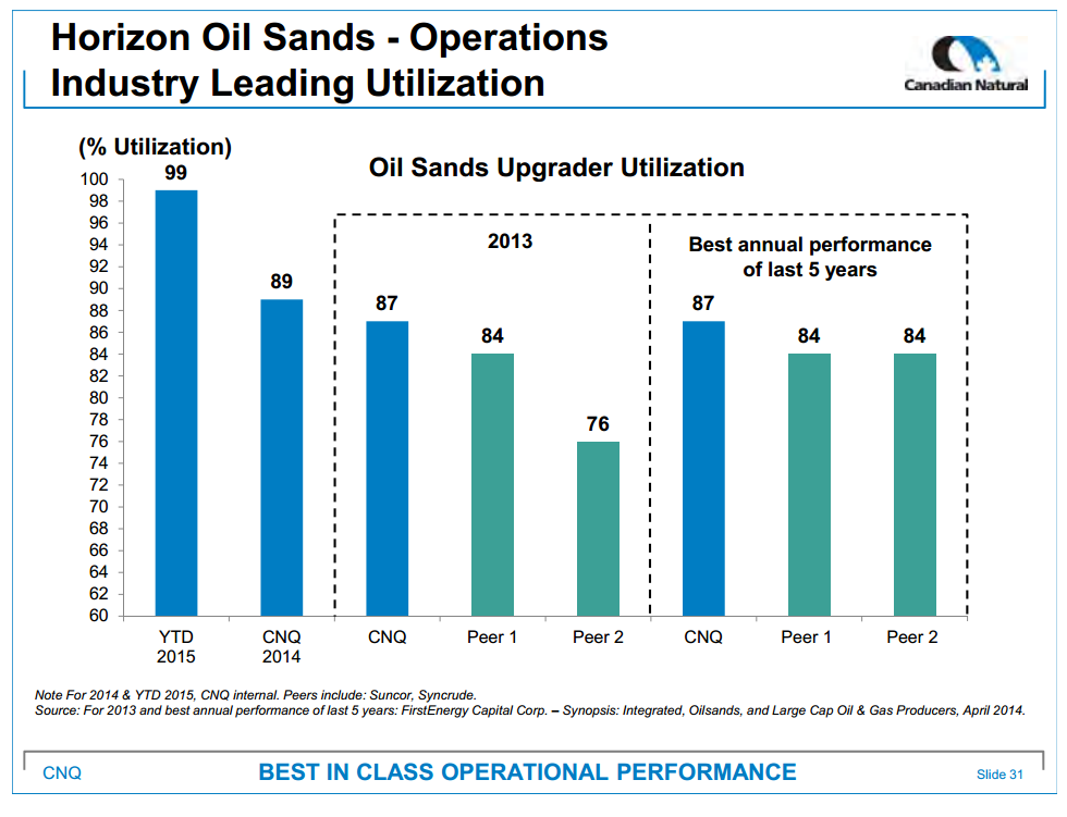 April 2015 Investor Presentation – Canadian Natural Resources Limited (CNRL) – slide 33