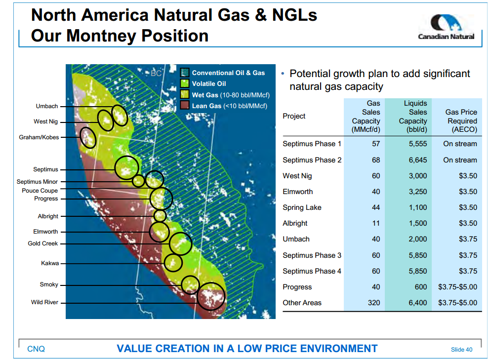 April 2015 Investor Presentation – Canadian Natural Resources Limited (CNRL) – slide 41