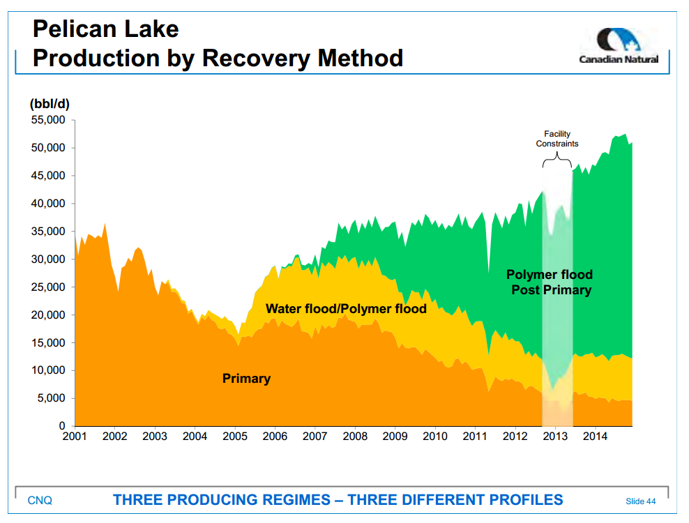 April 2015 Investor Presentation – Canadian Natural Resources Limited (CNRL) – slide 45
