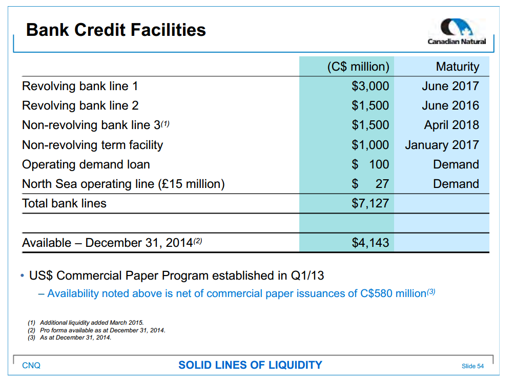 April 2015 Investor Presentation – Canadian Natural Resources Limited (CNRL) – slide 55