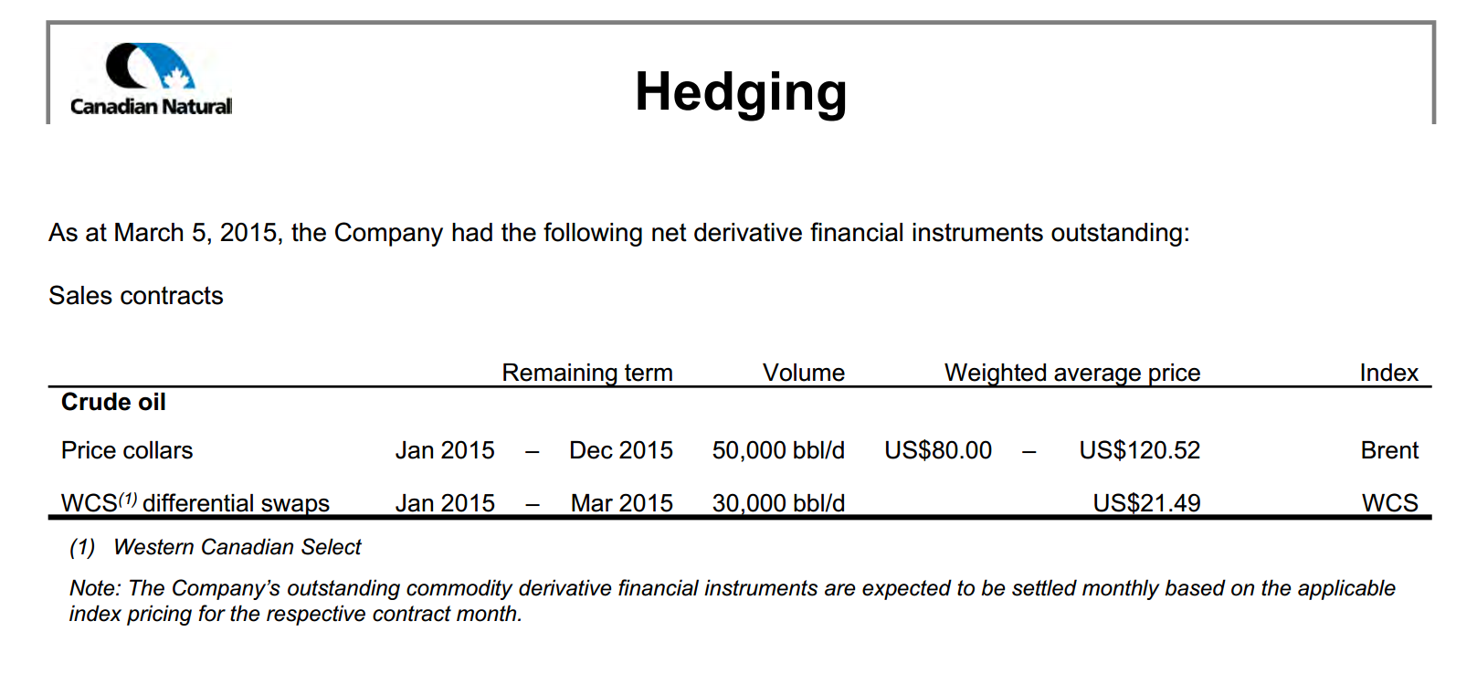 April 2015 Investor Presentation – Canadian Natural Resources Limited (CNRL) – slide 59
