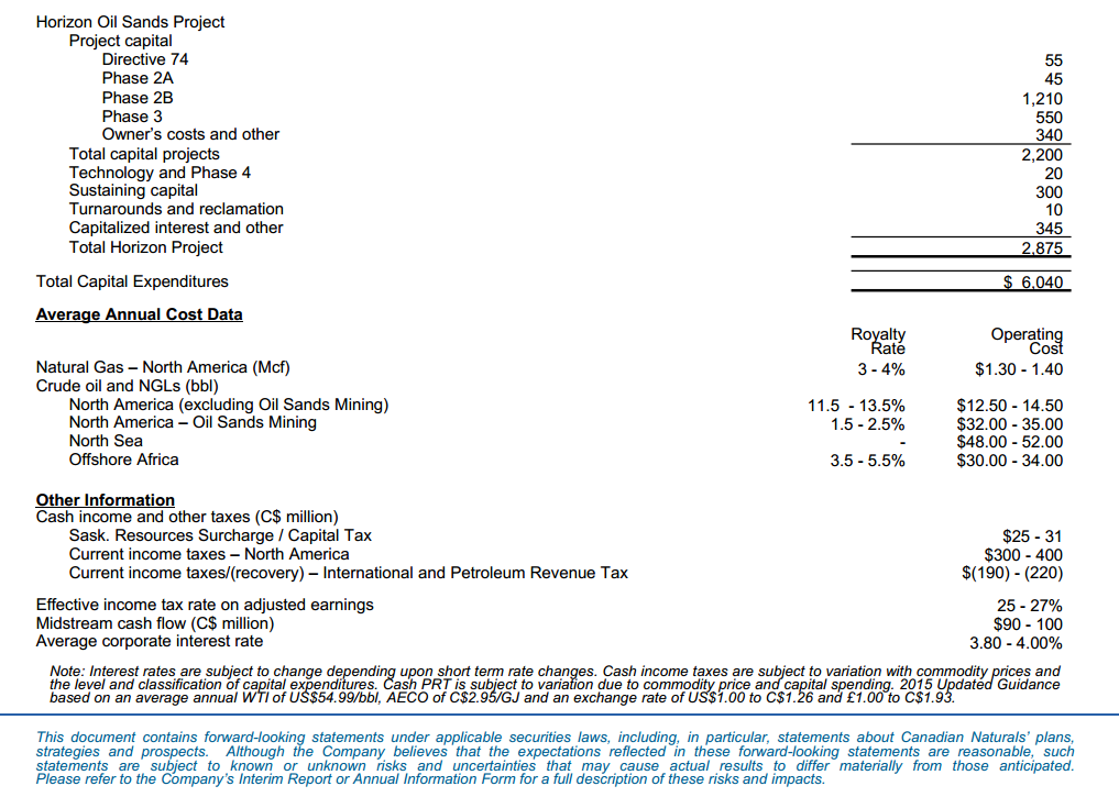 April 2015 Investor Presentation – Canadian Natural Resources Limited (CNRL) – slide 63
