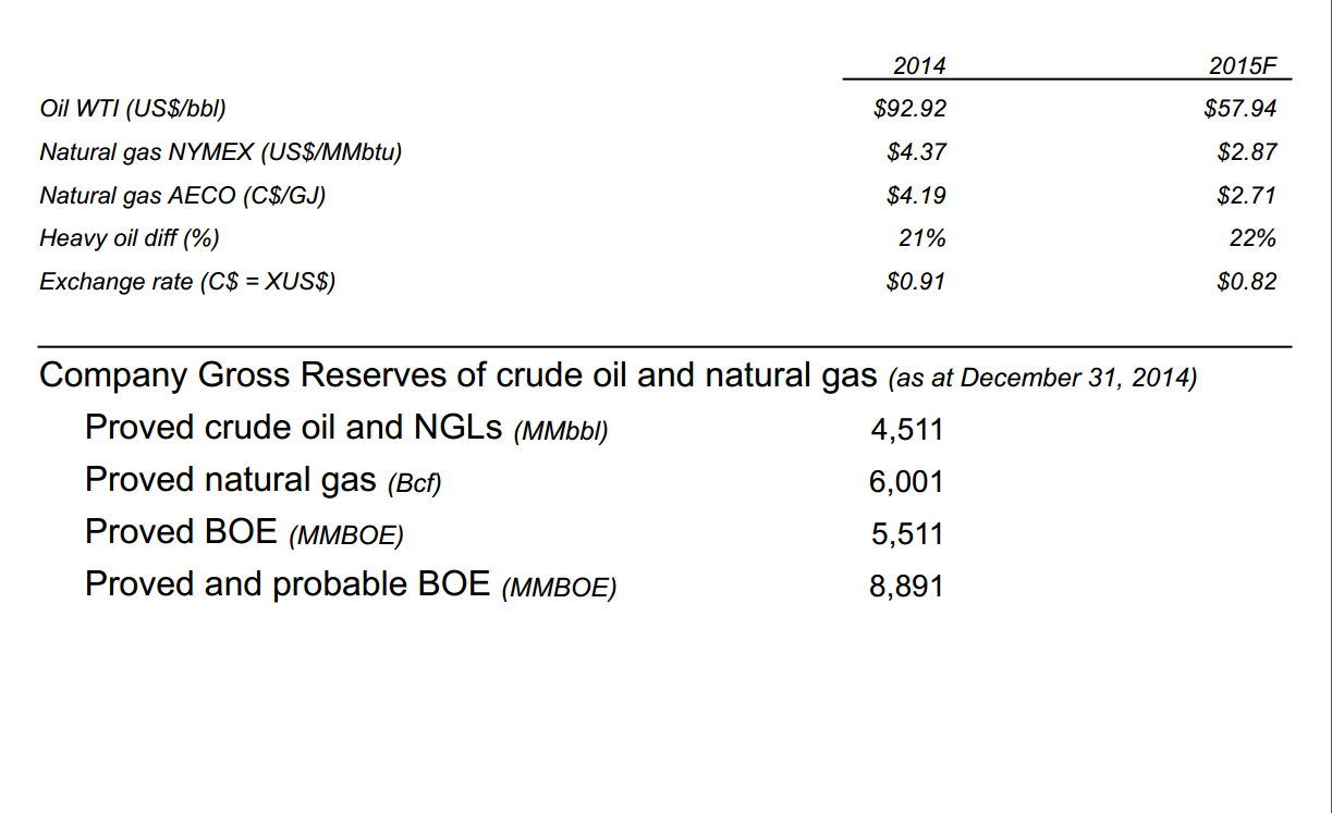 May 2015 Investor Presentation – Canadian Natural Resources Limited (CNRL) – slide 3
