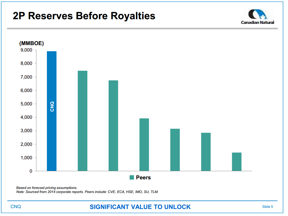 May 2015 Investor Presentation – Canadian Natural Resources Limited (CNRL) – slide 7