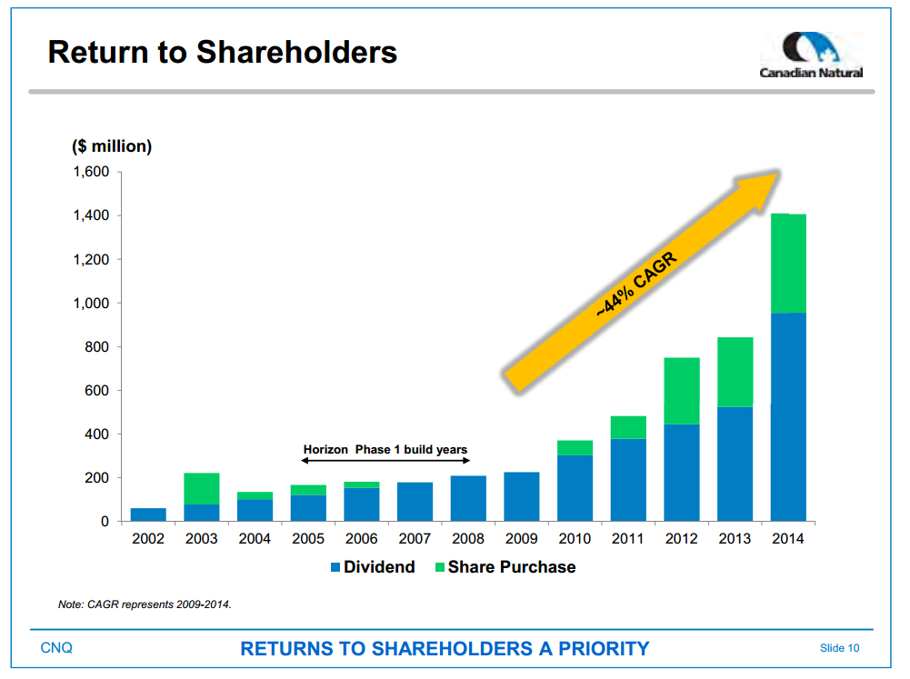 May 2015 Investor Presentation – Canadian Natural Resources Limited (CNRL) – slide 12