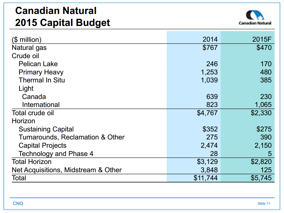 May 2015 Investor Presentation – Canadian Natural Resources Limited (CNRL) – slide 13
