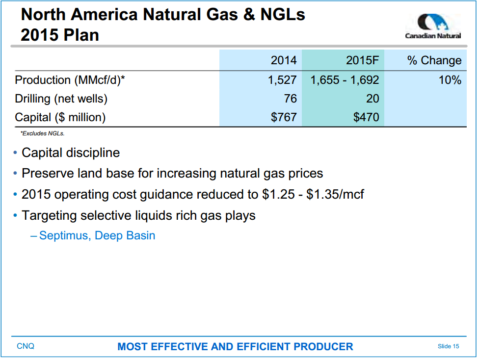 May 2015 Investor Presentation – Canadian Natural Resources Limited (CNRL) – slide 17