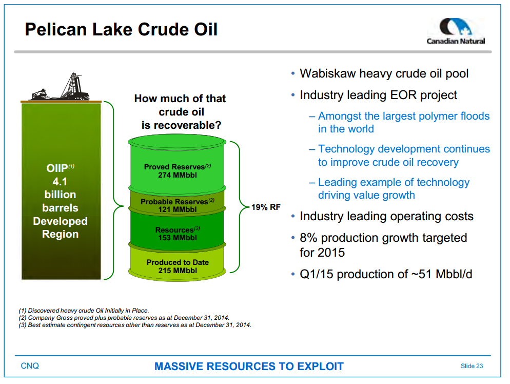 May 2015 Investor Presentation – Canadian Natural Resources Limited (CNRL) – slide 25