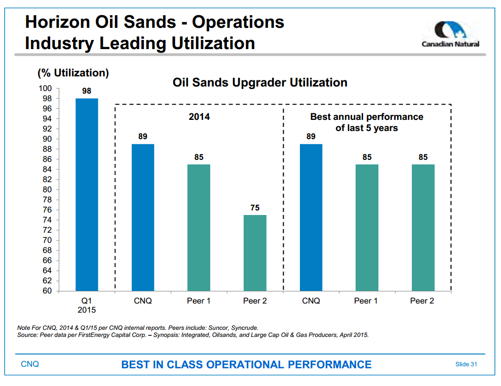 May 2015 Investor Presentation – Canadian Natural Resources Limited (CNRL) – slide 33